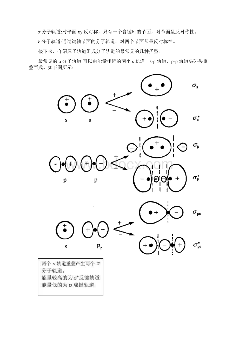 配位化学论文分子轨道理论的发展及其应用最新版.docx_第3页