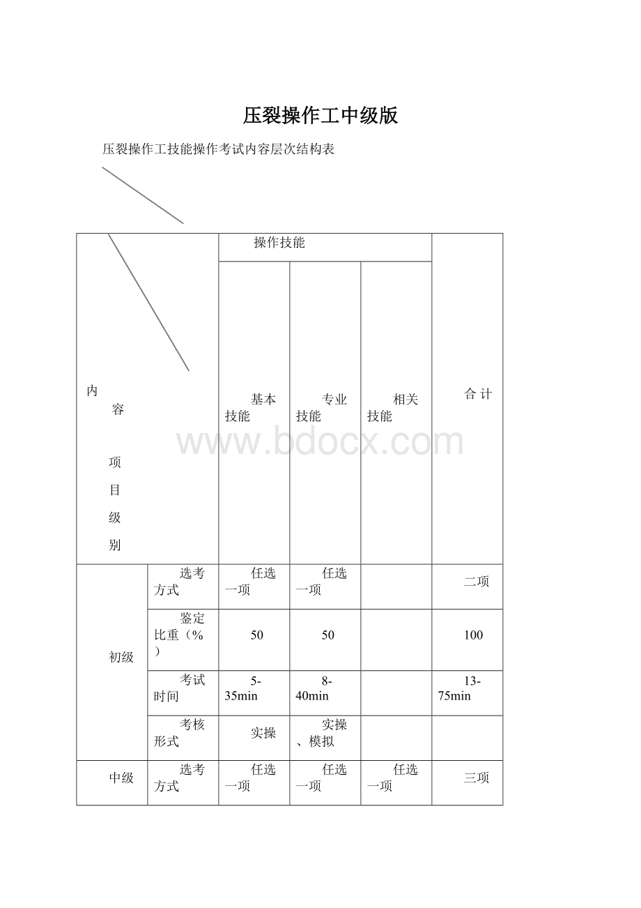 压裂操作工中级版.docx