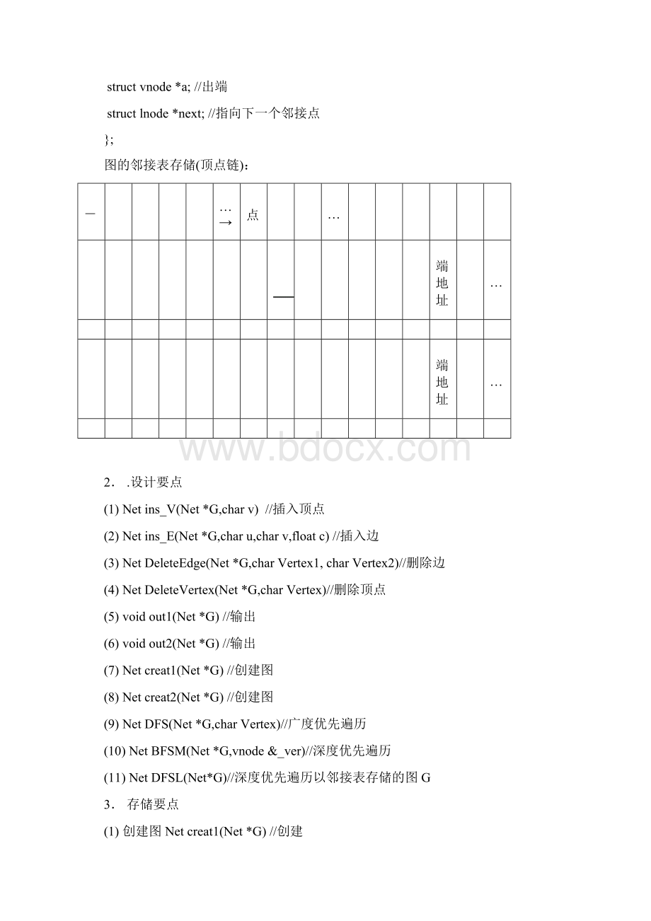 数据结构课程设计图 指针的指针.docx_第2页