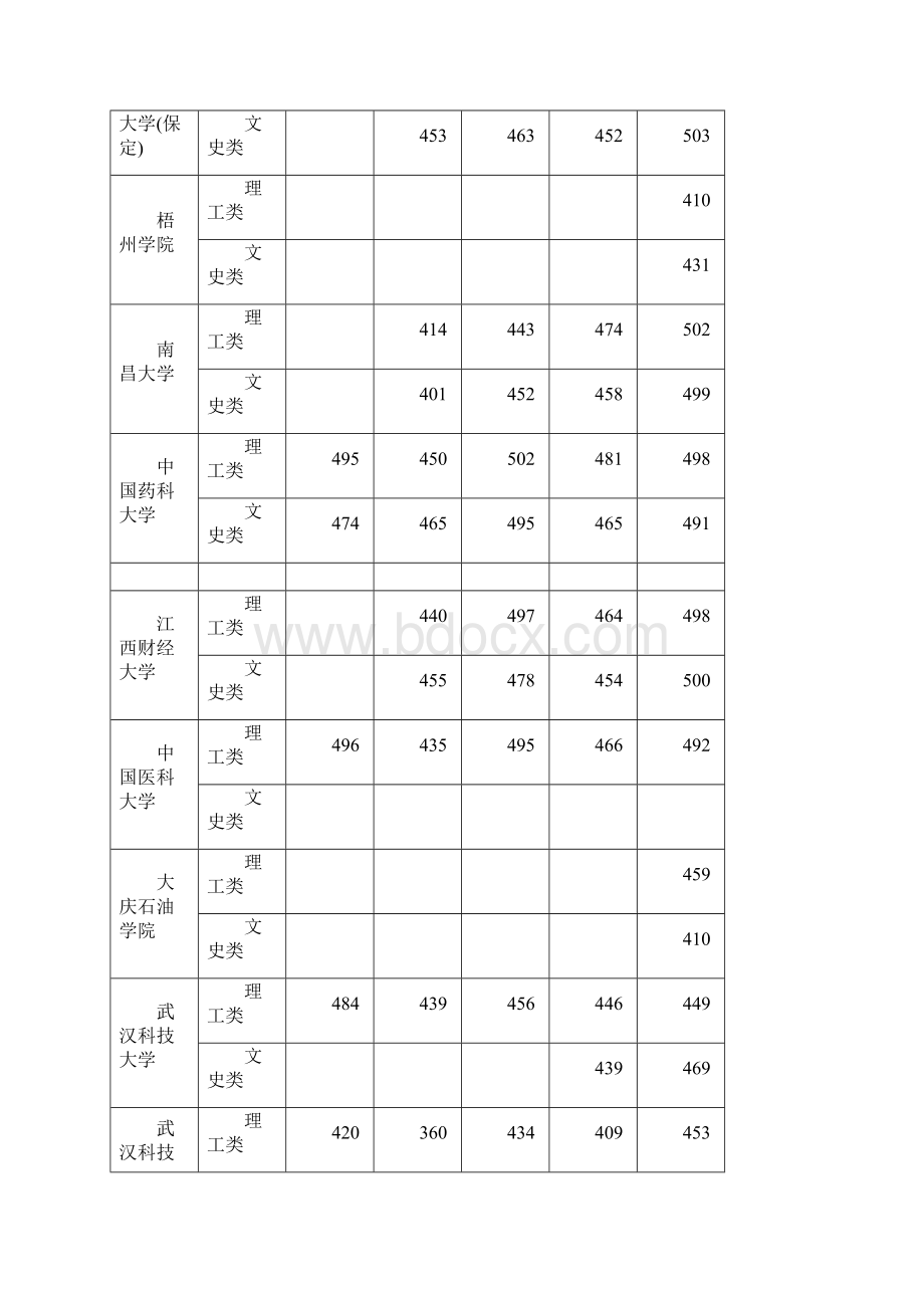 第四批高职高专投档资格线对比表Word格式文档下载.docx_第2页