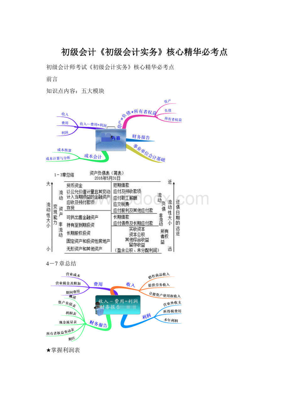 初级会计《初级会计实务》核心精华必考点文档格式.docx