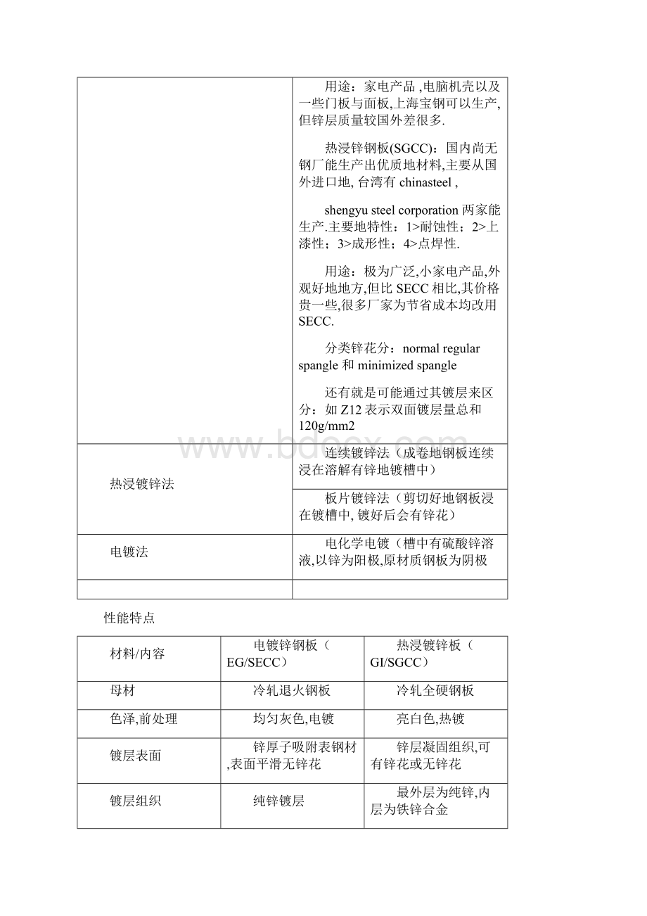 结构设计必备资料材料篇Word文档下载推荐.docx_第2页