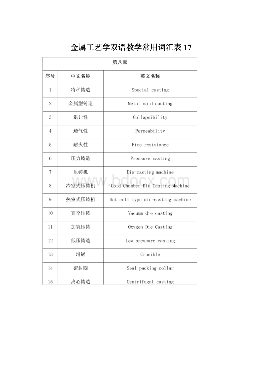 金属工艺学双语教学常用词汇表17.docx