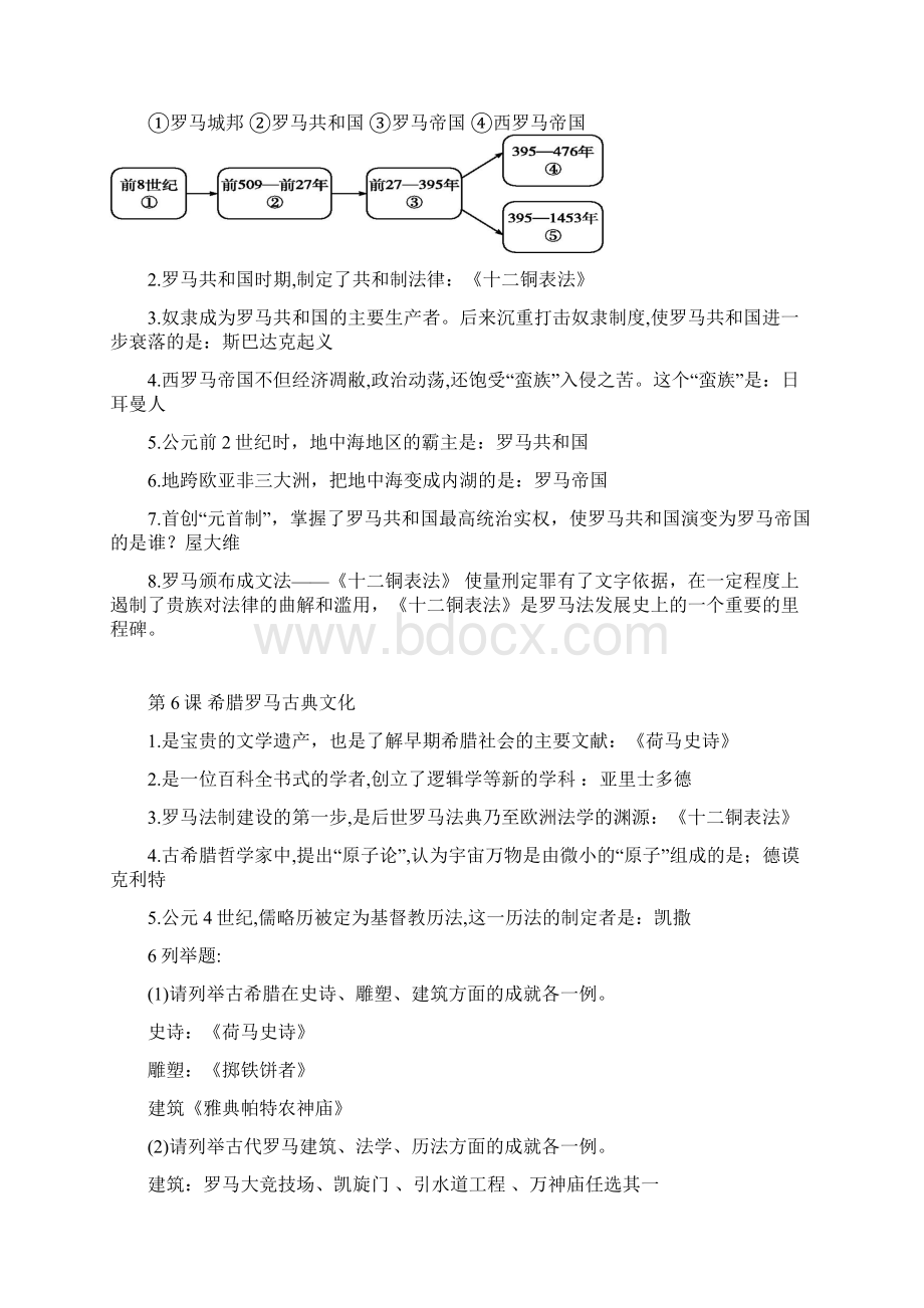 九年级上册历史必背知识点 更新版.docx_第3页