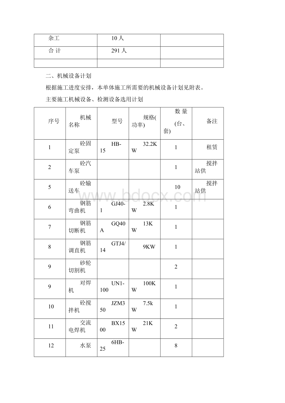 净水厂清水池施工方案.docx_第3页