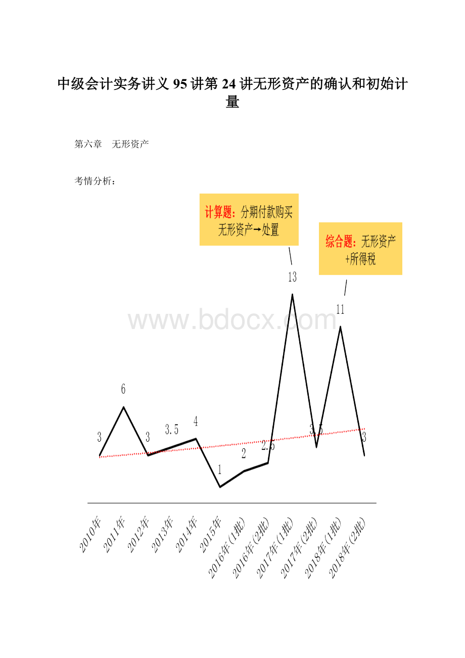 中级会计实务讲义95讲第24讲无形资产的确认和初始计量.docx_第1页