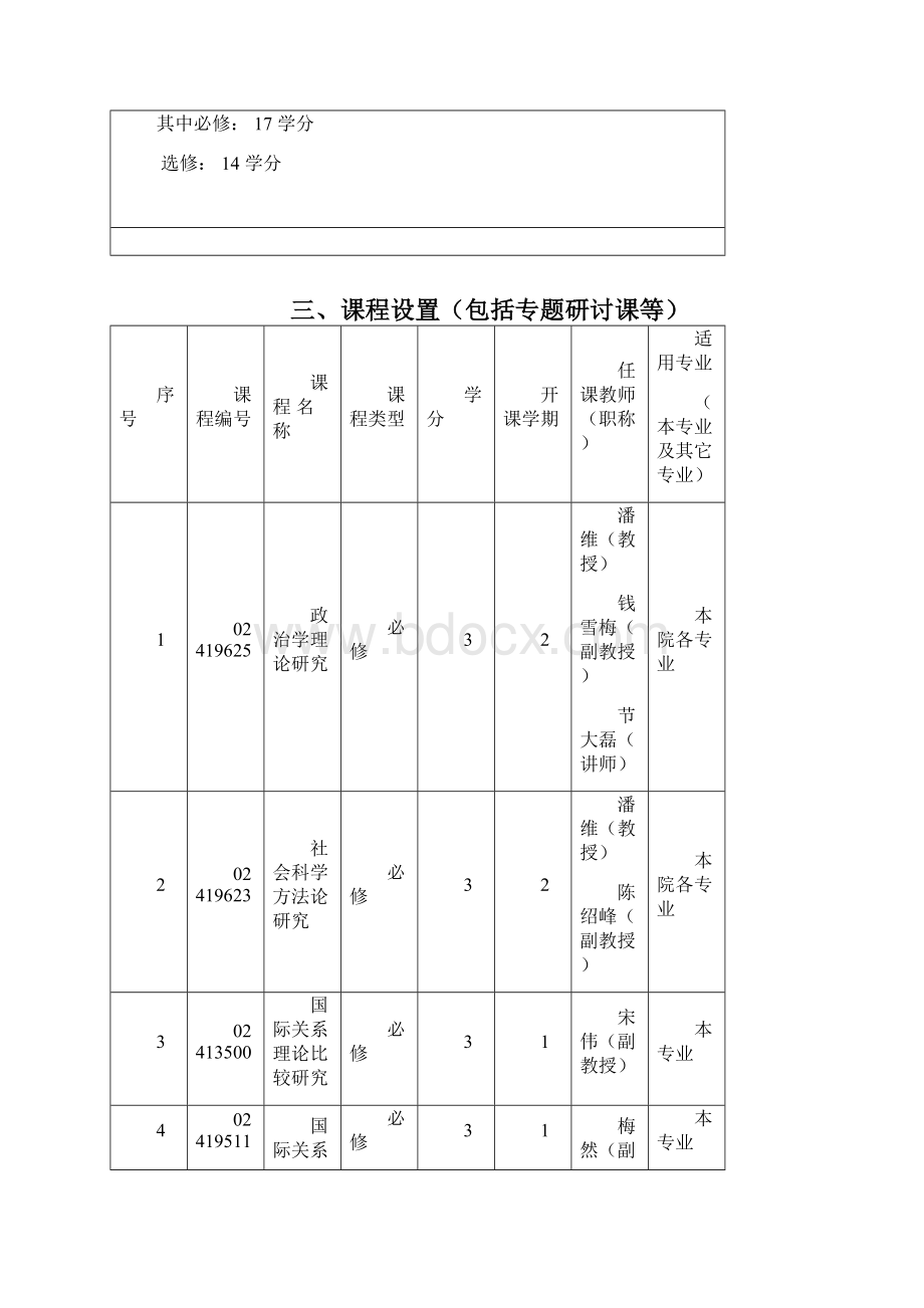 国际关系硕士生培养方案1文档格式.docx_第3页