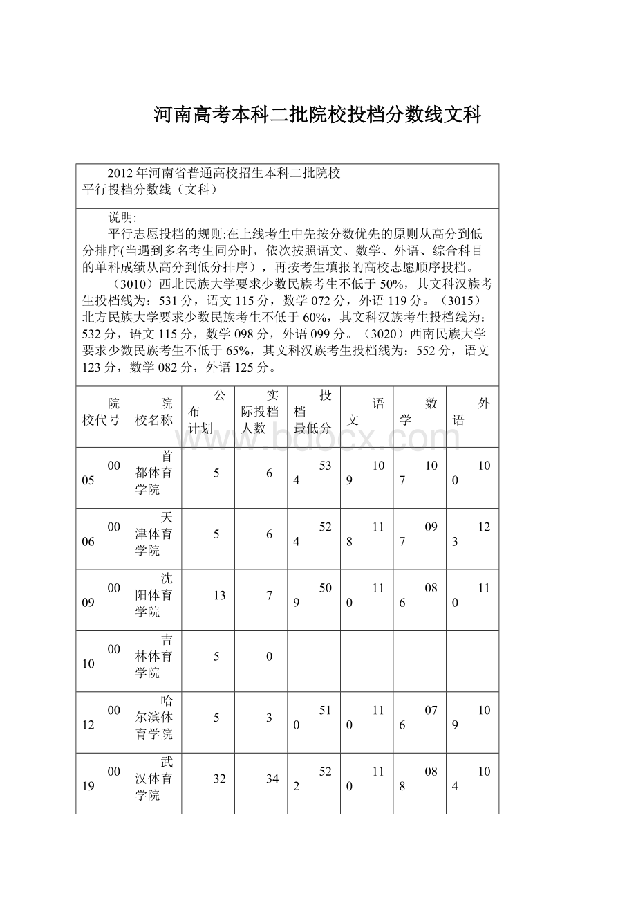 河南高考本科二批院校投档分数线文科.docx_第1页