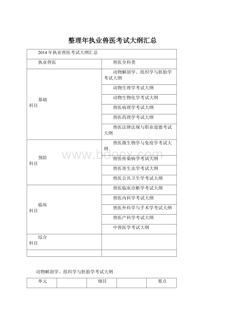 整理年执业兽医考试大纲汇总Word格式.docx_第1页