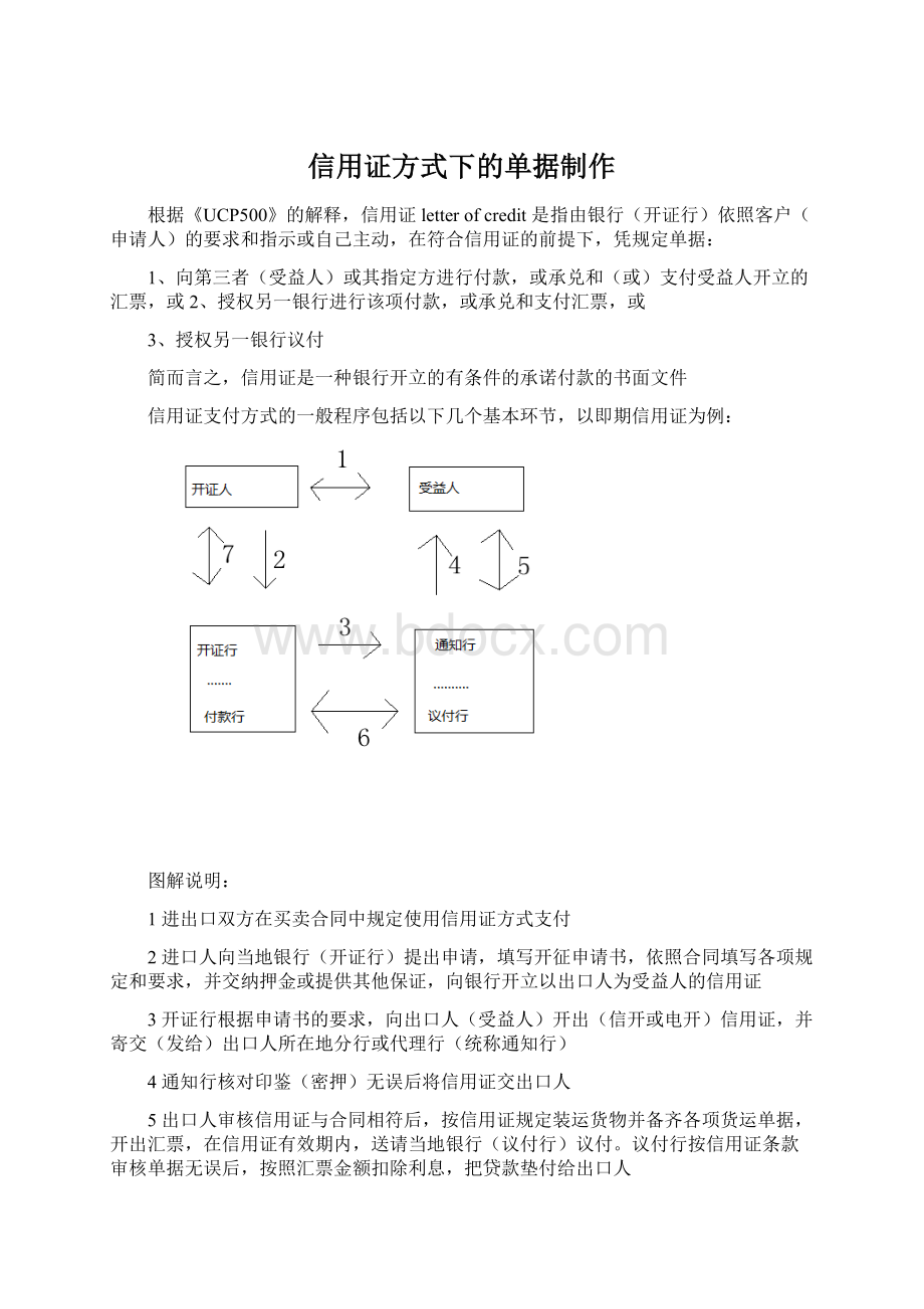 信用证方式下的单据制作Word文件下载.docx