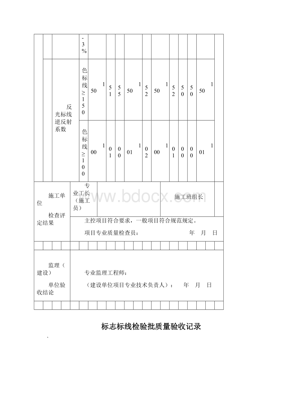 道路标志标线检验批质量验收记录.docx_第3页