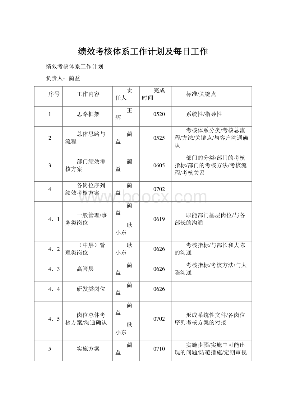 绩效考核体系工作计划及每日工作.docx_第1页