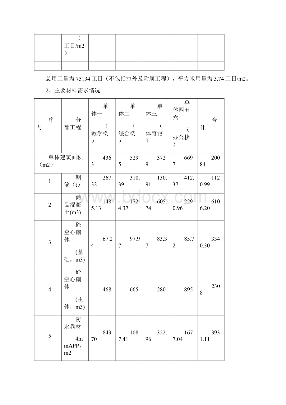 某工程赶工措施费的计算Word下载.docx_第2页