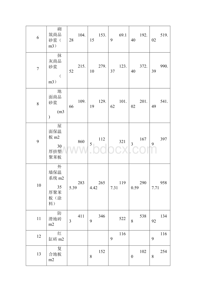 某工程赶工措施费的计算Word下载.docx_第3页