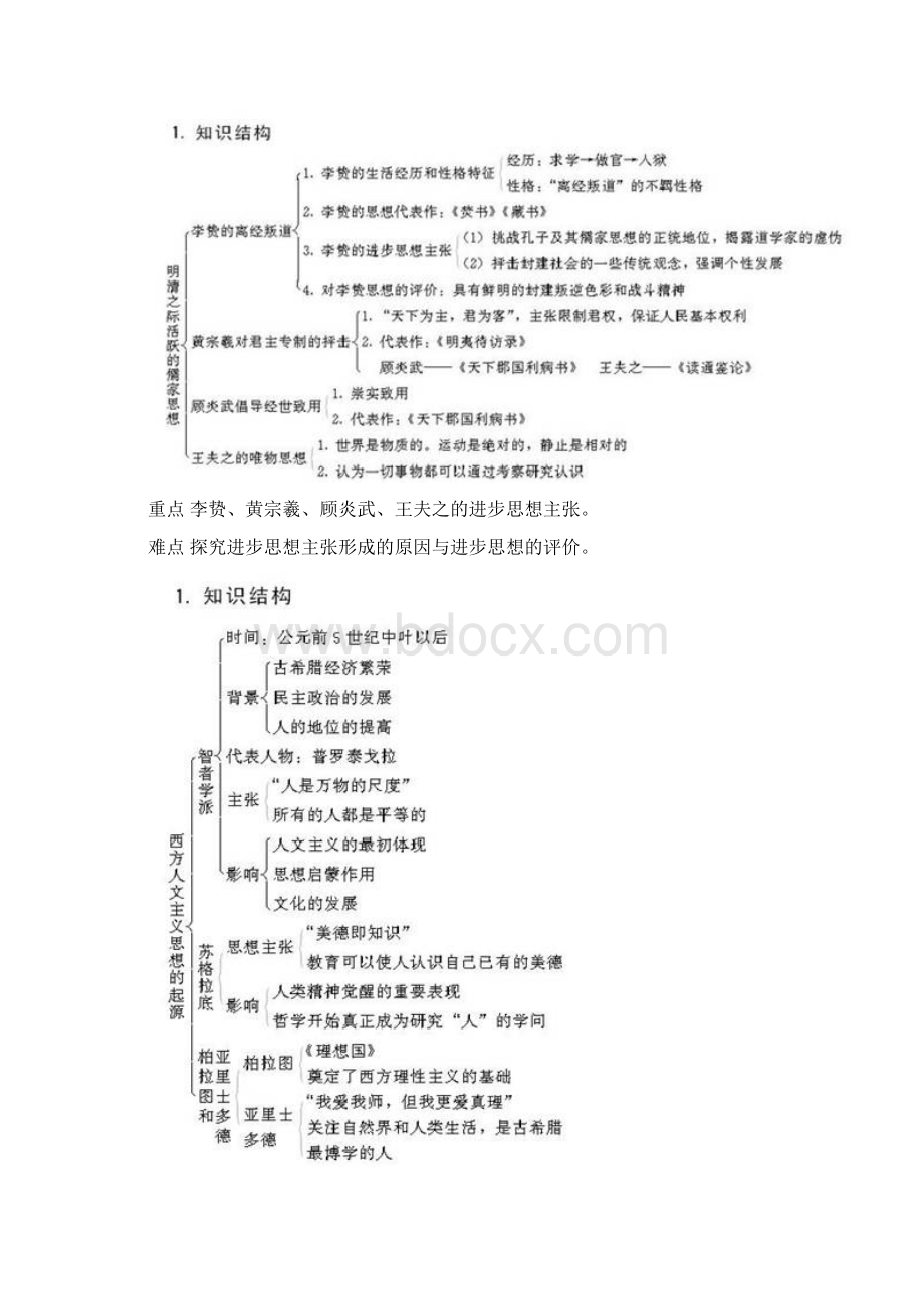 高中历史必修三知识结构图.docx_第3页