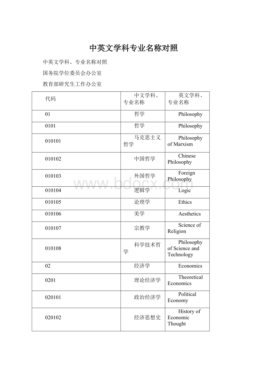 中英文学科专业名称对照Word格式.docx