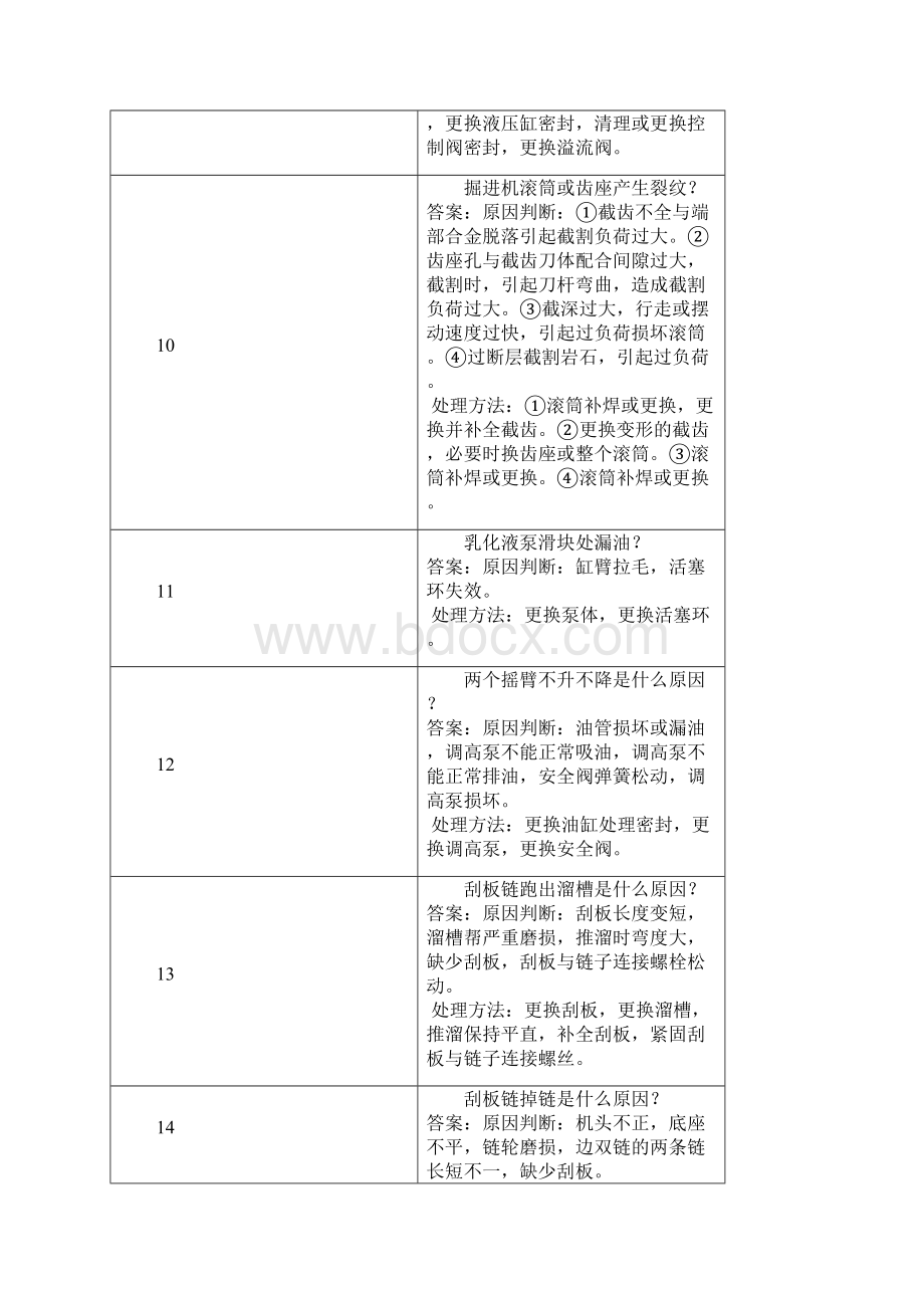 四故障分析.docx_第3页