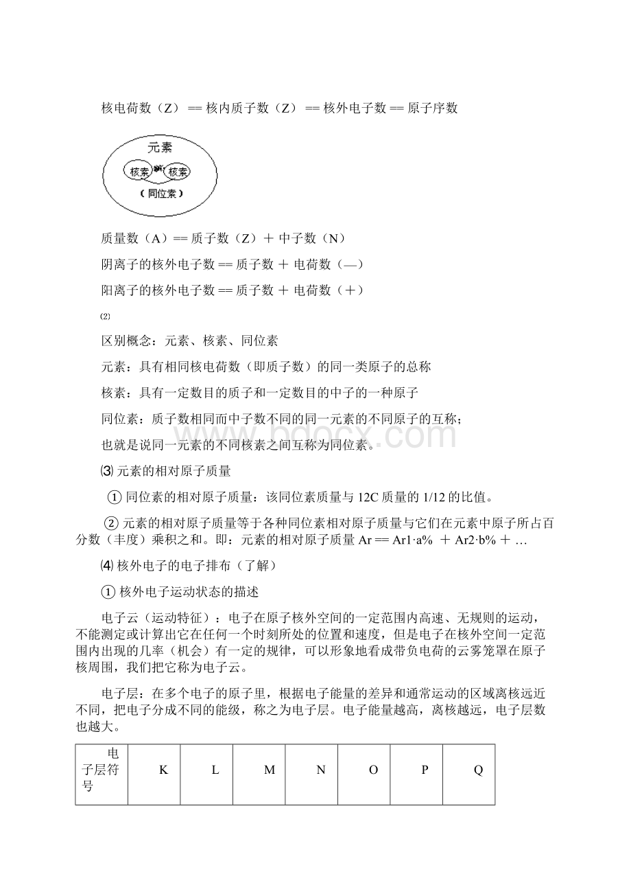 人教版化学总复习知识点方法习题答案直接打印会考必过宝典.docx_第2页