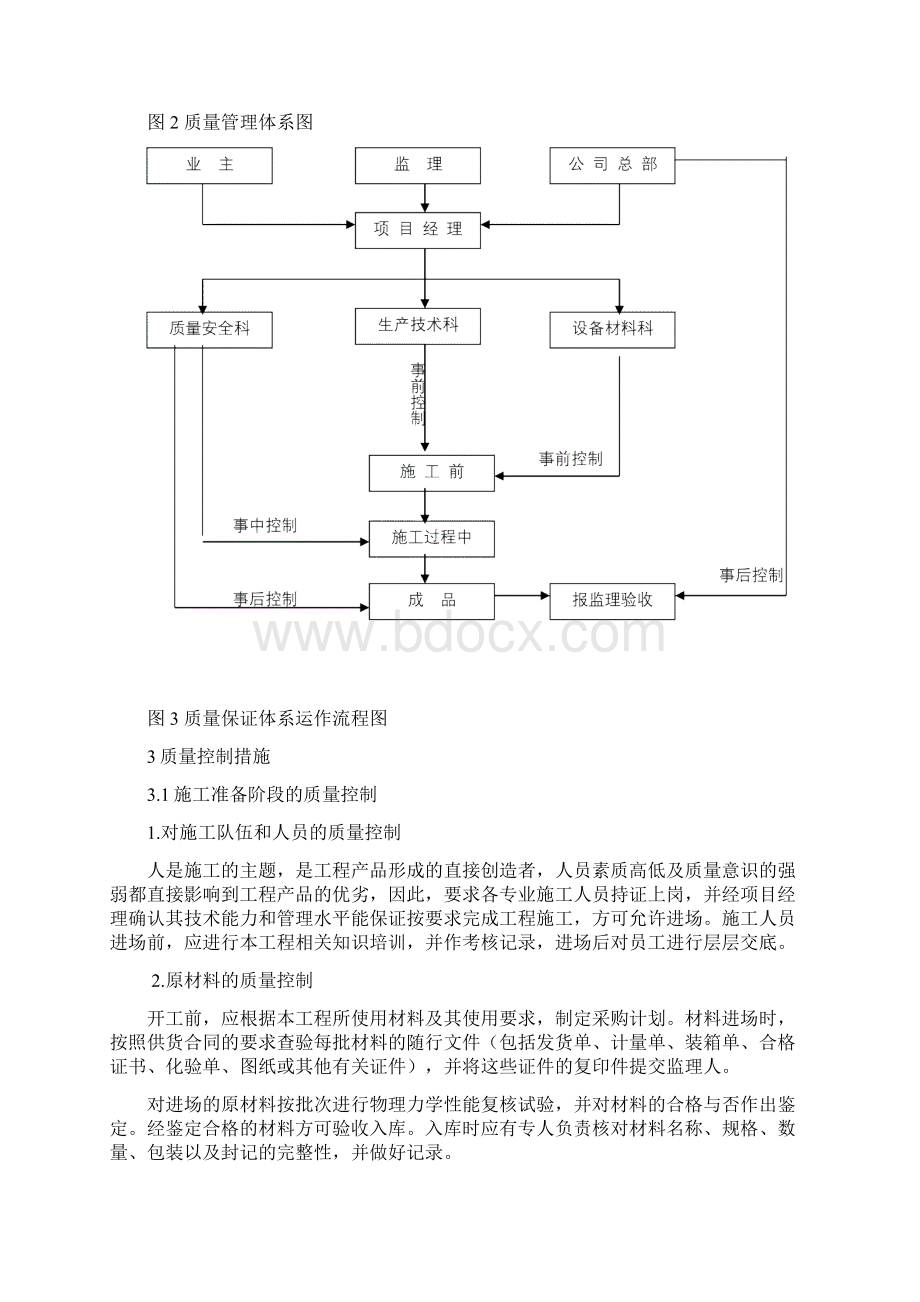 工程质量保证体系及措施docWord格式.docx_第3页