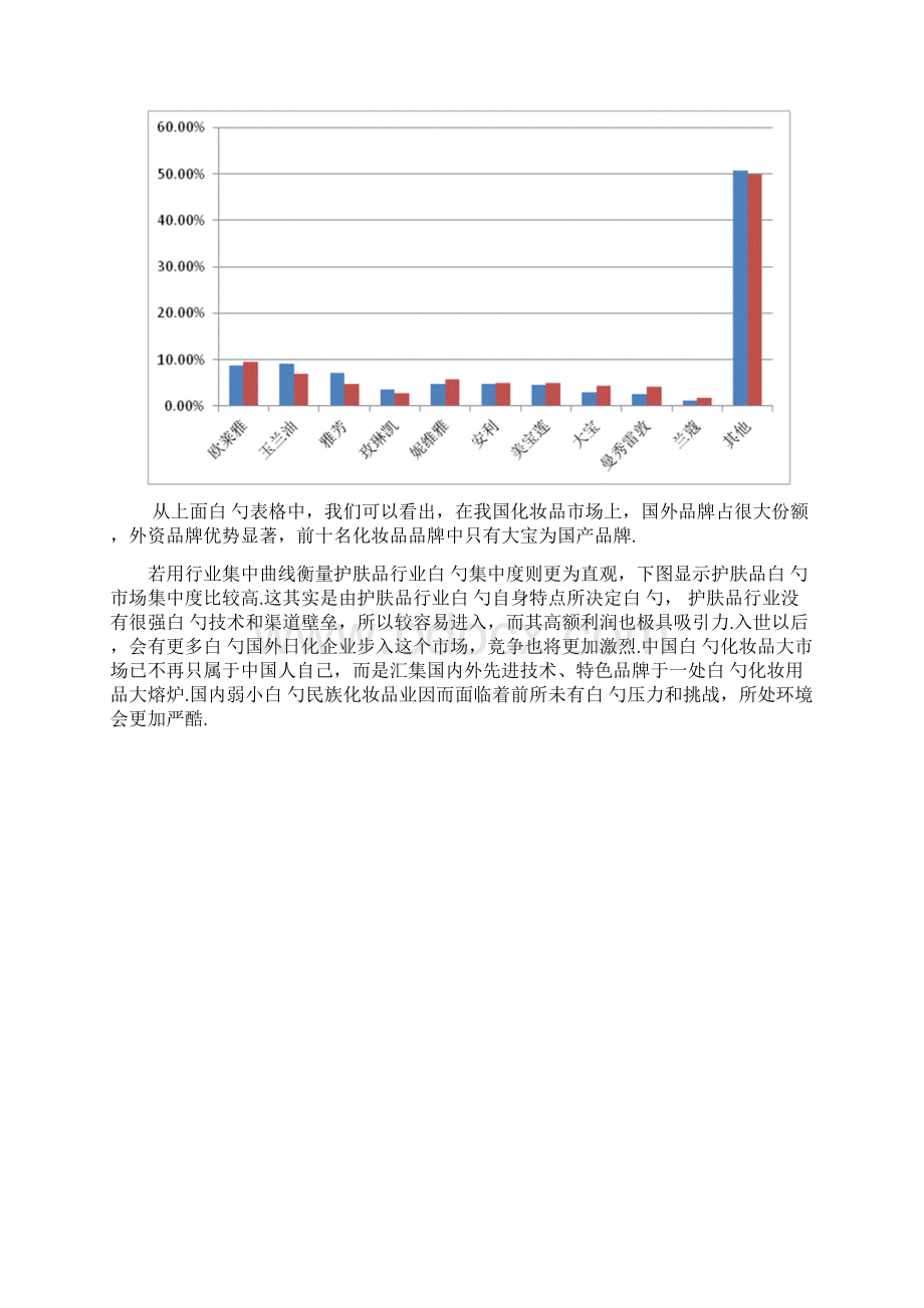 中国化妆品行业市场消费现状.docx_第2页