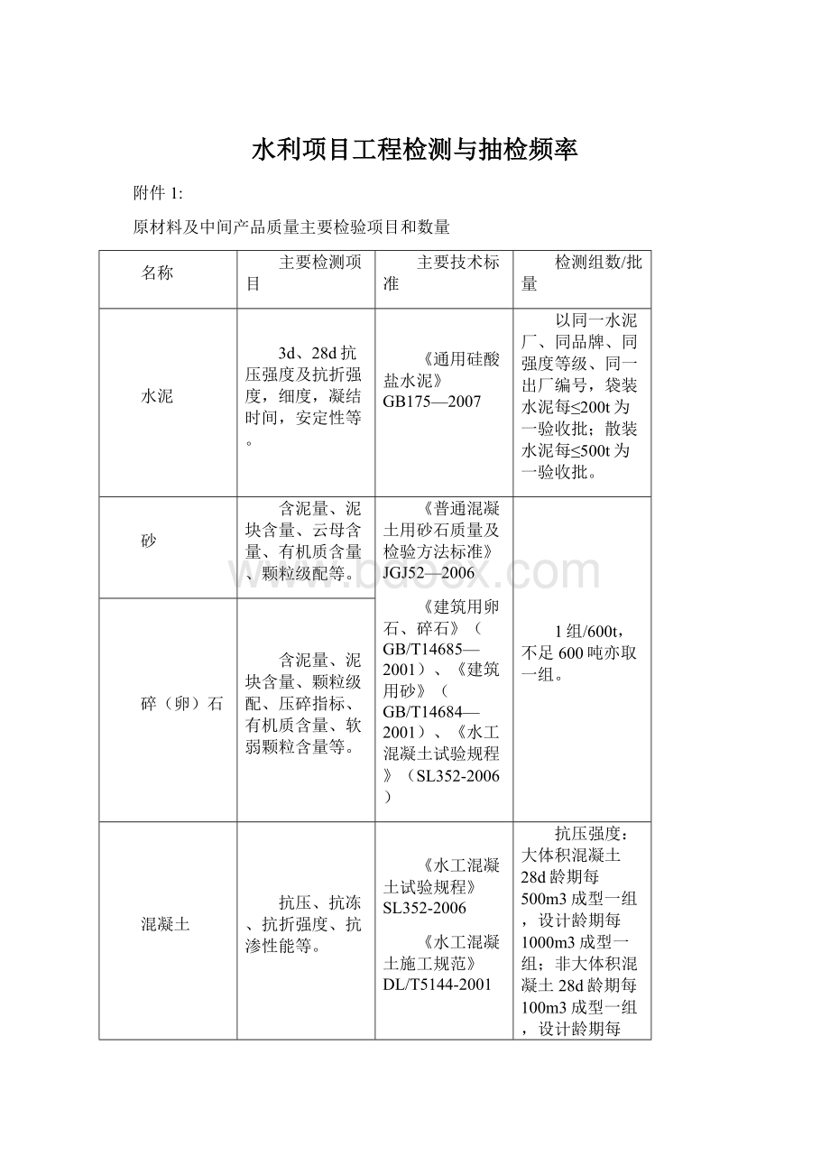 水利项目工程检测与抽检频率.docx_第1页