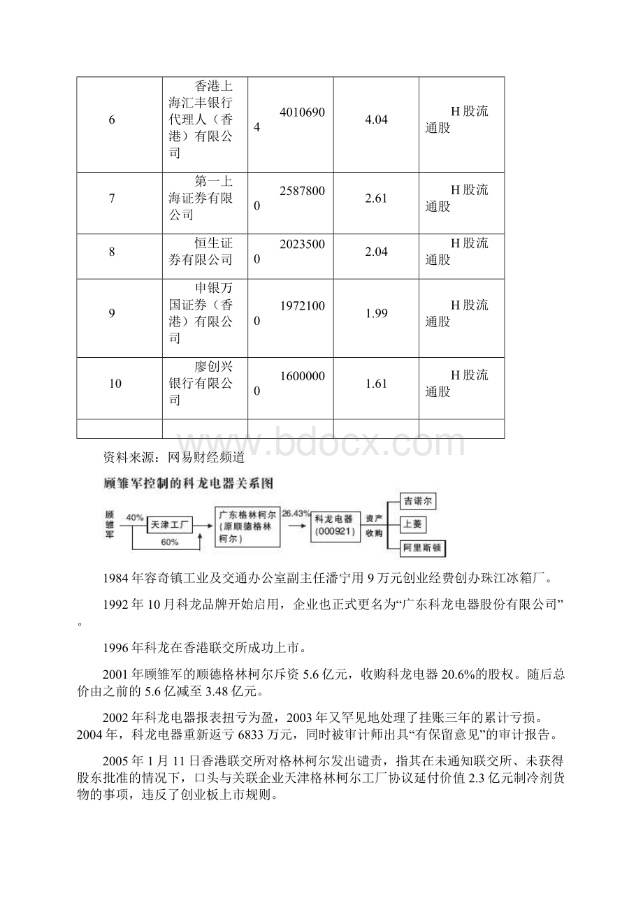 海信集团收购科龙电器的案例1Word格式.docx_第3页