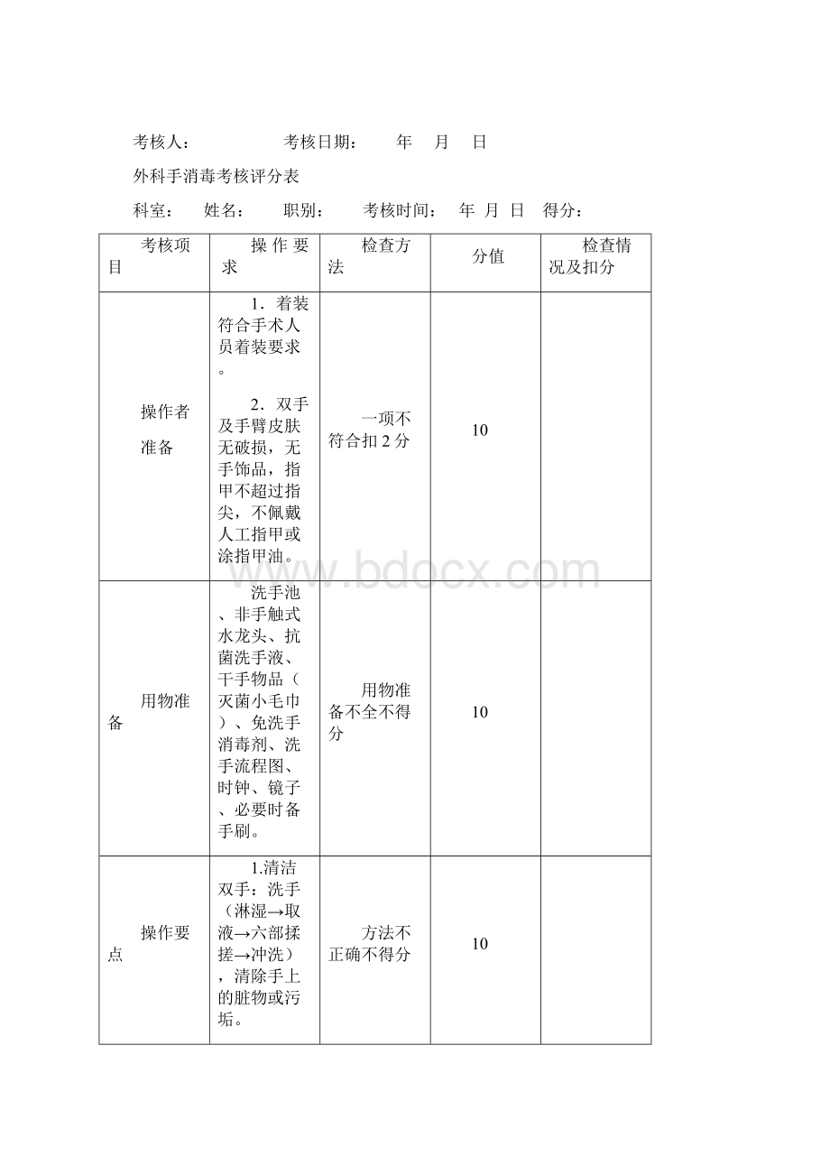 手卫生考核评分表完整优秀版.docx_第3页