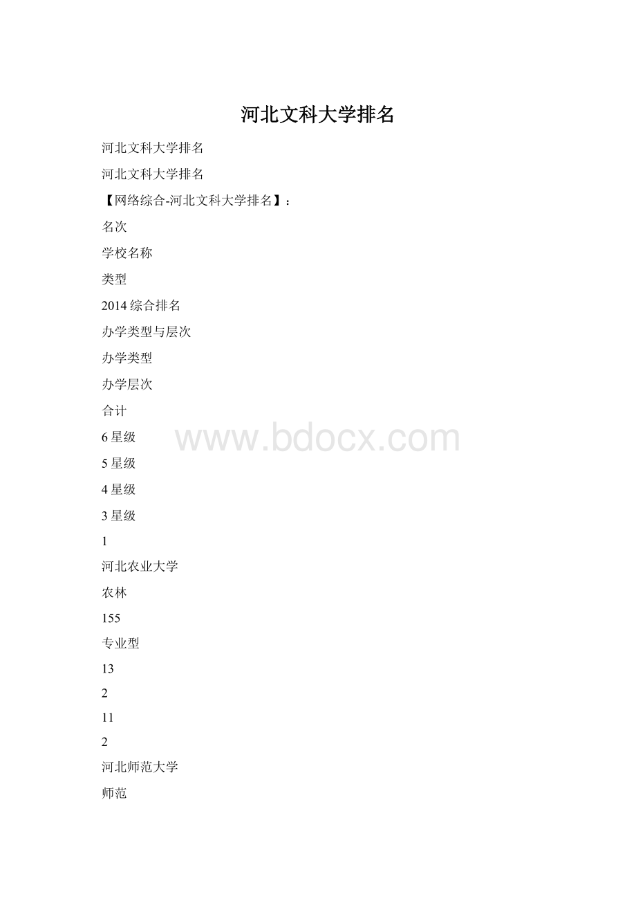 河北文科大学排名Word文件下载.docx