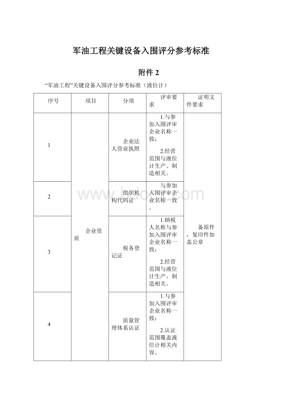 军油工程关键设备入围评分参考标准.docx_第1页