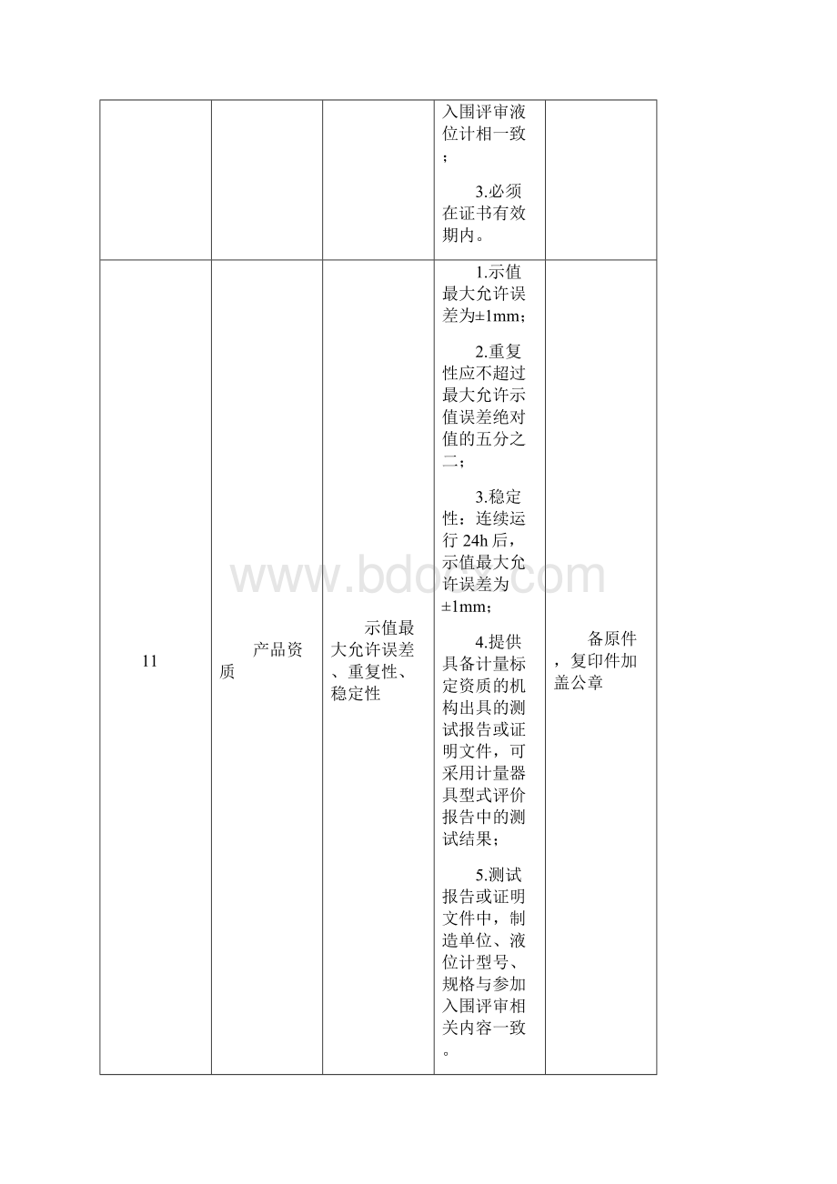 军油工程关键设备入围评分参考标准.docx_第3页