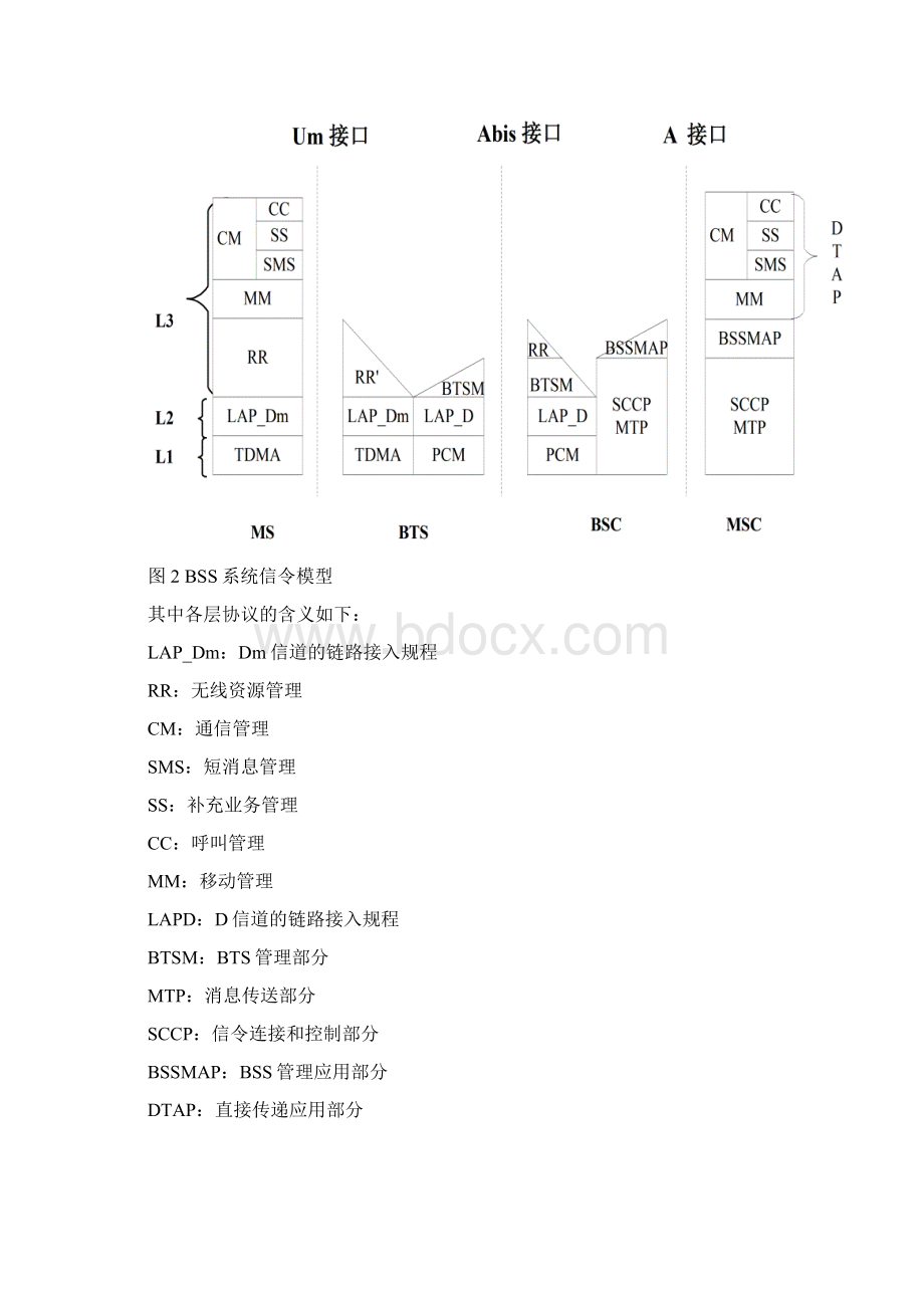 GSM信令详解中文版Word文档下载推荐.docx_第3页