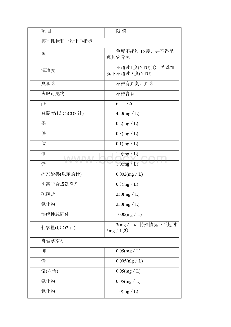 生活饮用水水质卫生规范Word文件下载.docx_第2页