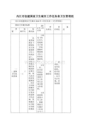 内江市创建国家卫生城市工作任务表卫生管理组.docx