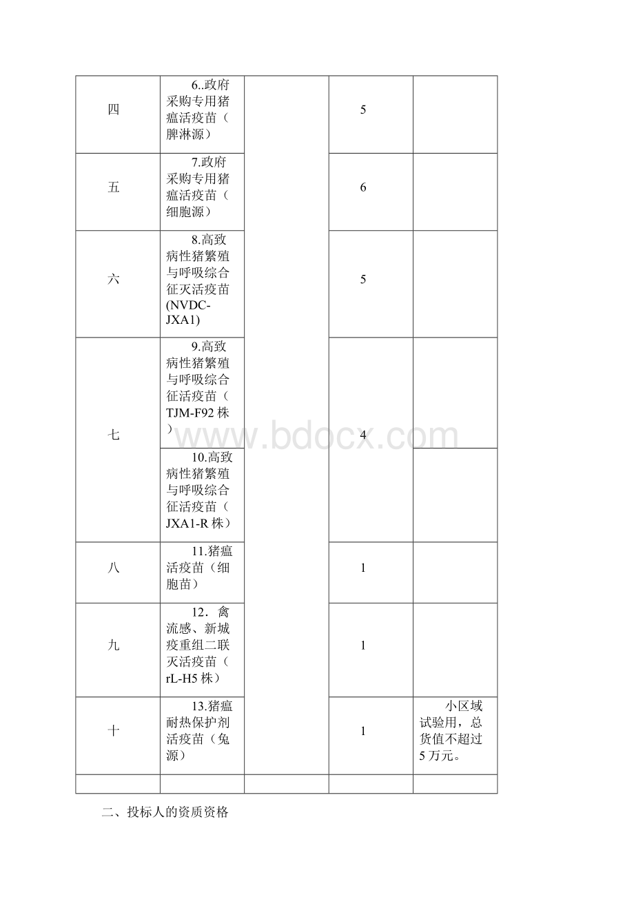 天津市畜牧兽医局疫苗投标资料.docx_第2页