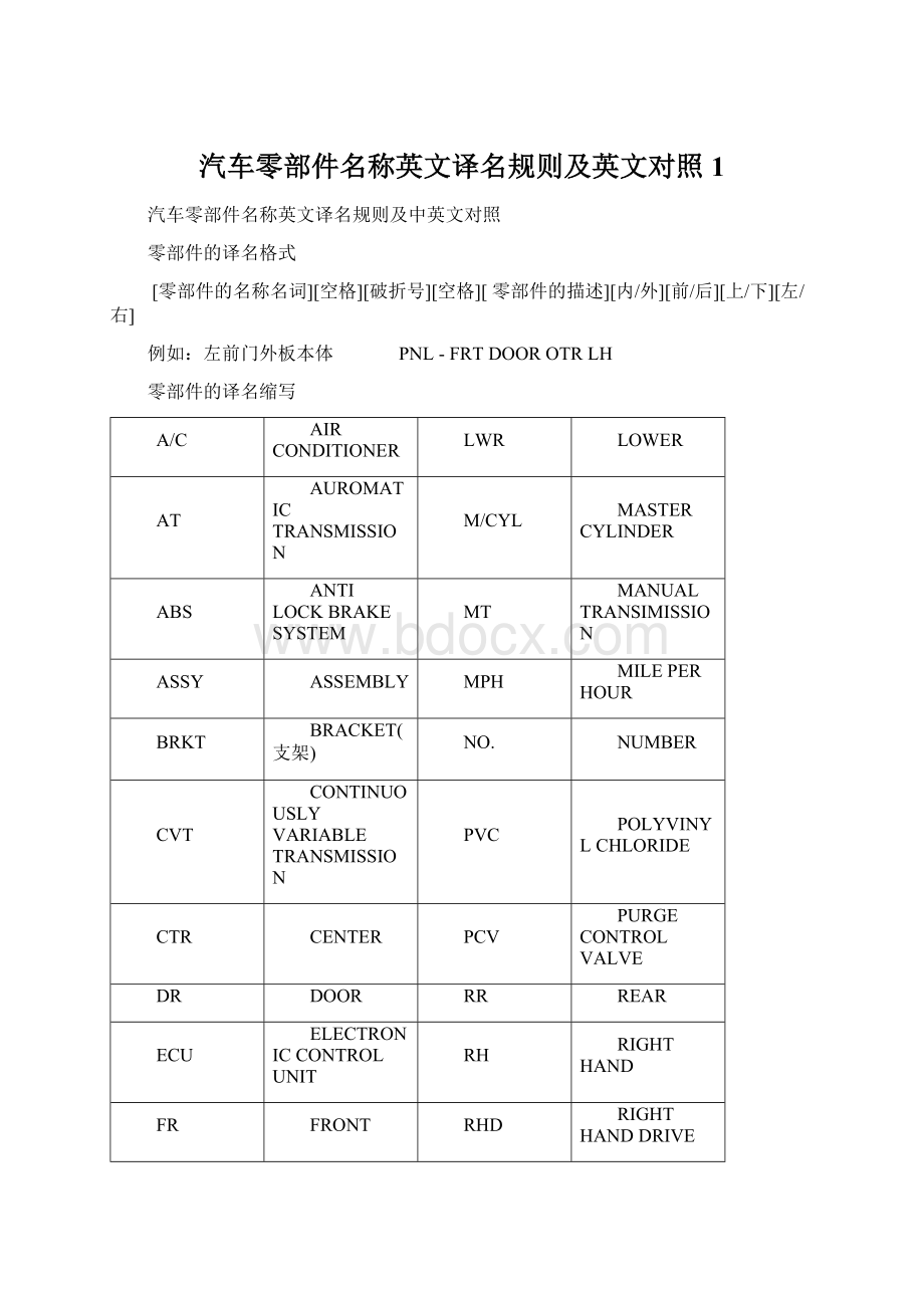 汽车零部件名称英文译名规则及英文对照1Word下载.docx