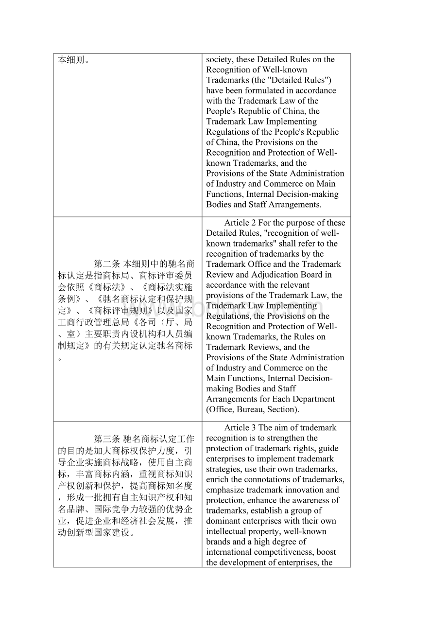 驰名商标认定工作细则中英文对照.docx_第2页