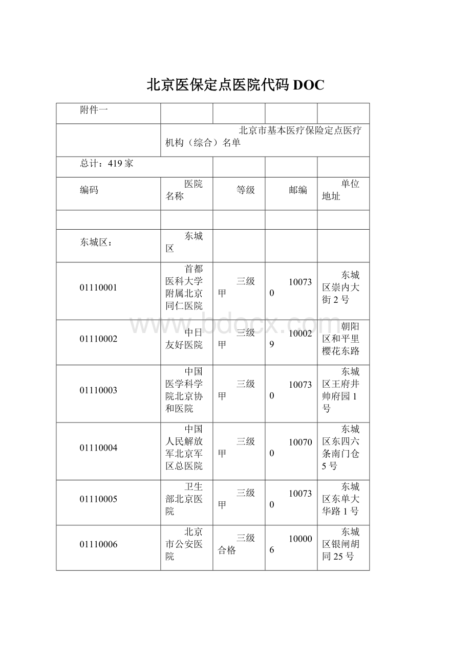 北京医保定点医院代码DOC.docx