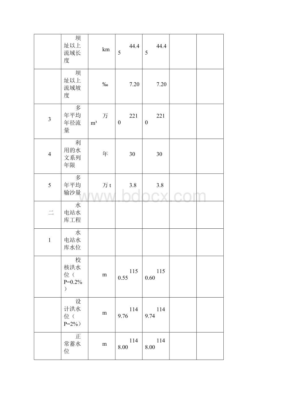 程建设单位管理工作报告Word格式.docx_第3页