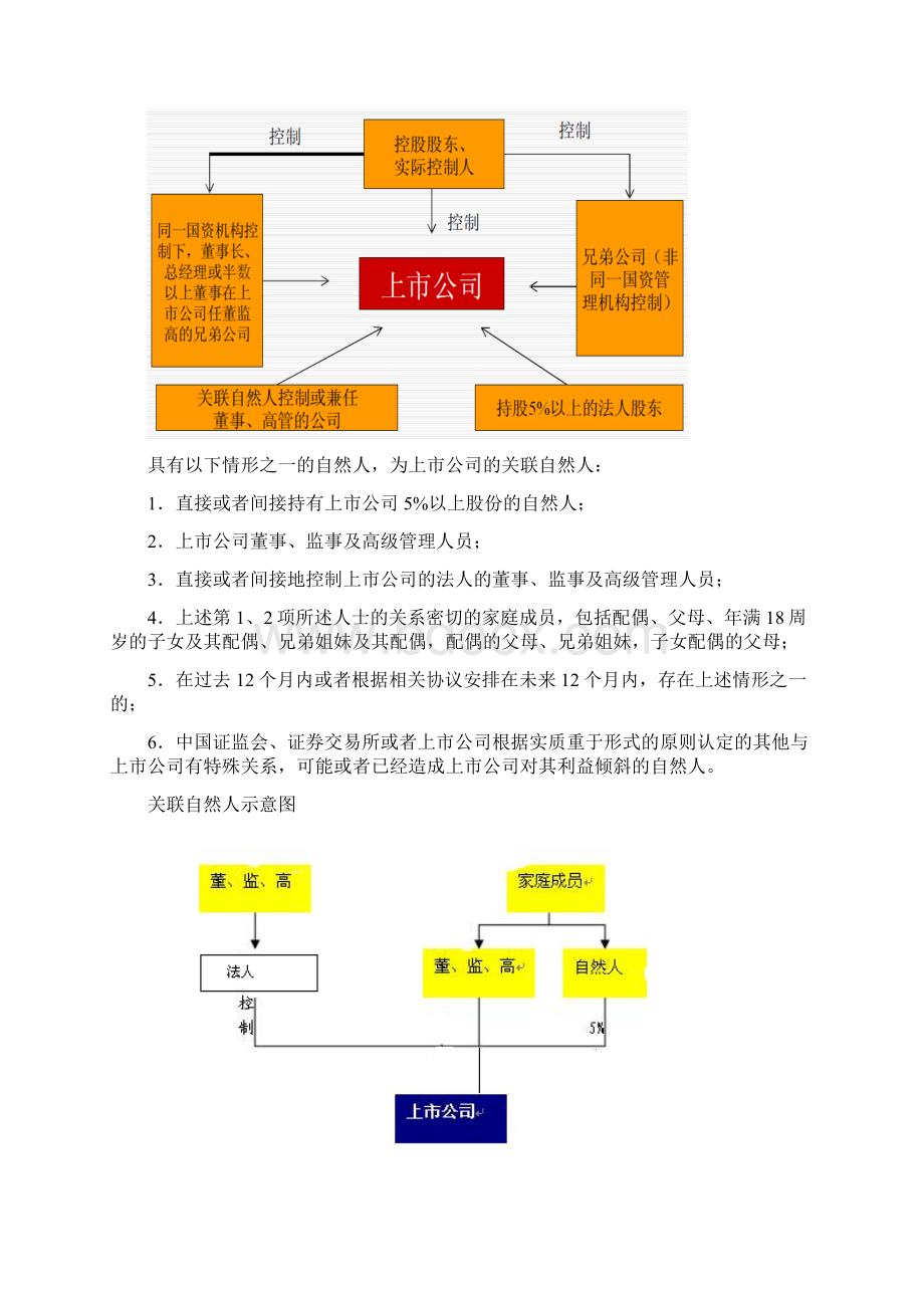 关联交易的法律规制与投资案例分析Word格式文档下载.docx_第3页