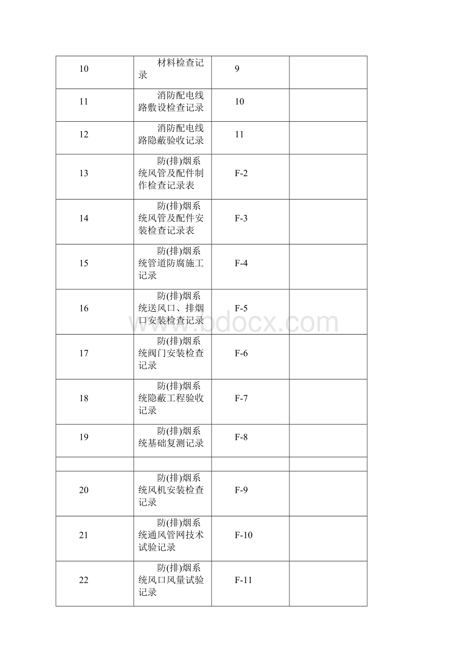 防排烟系统验收资料全Word格式.docx_第2页