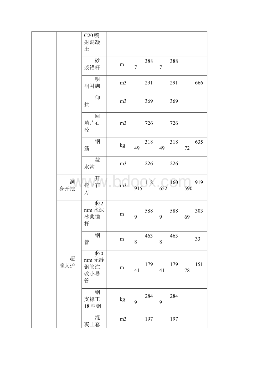 高速公路施工进度计划编制.docx_第3页