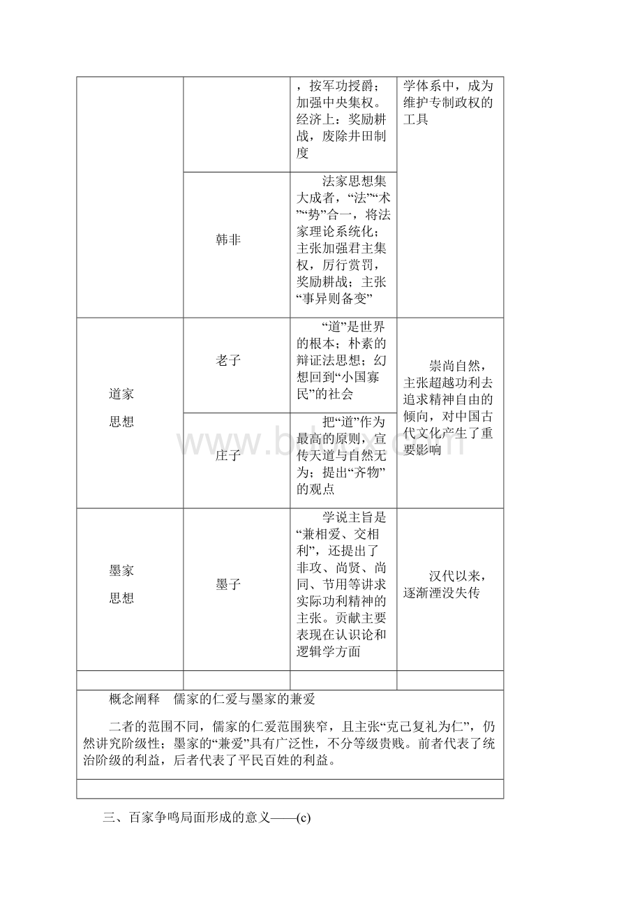 版历史新导学浙江选考大一轮精讲精讲义专题十三 中国传统文化主流思想的演变与古代科技文化 第35讲Word文档下载推荐.docx_第3页