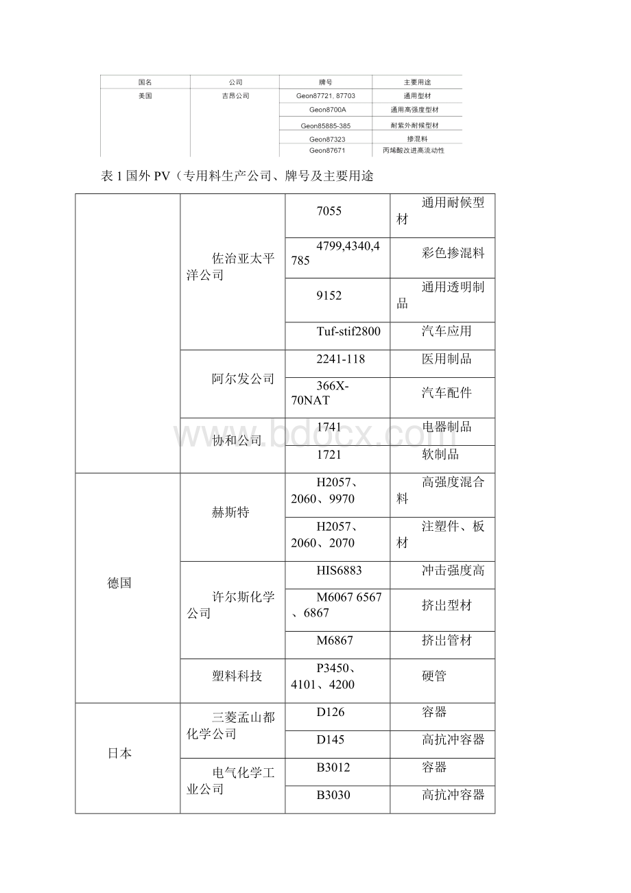 国内外PVC专用料技术进展概况.docx_第2页