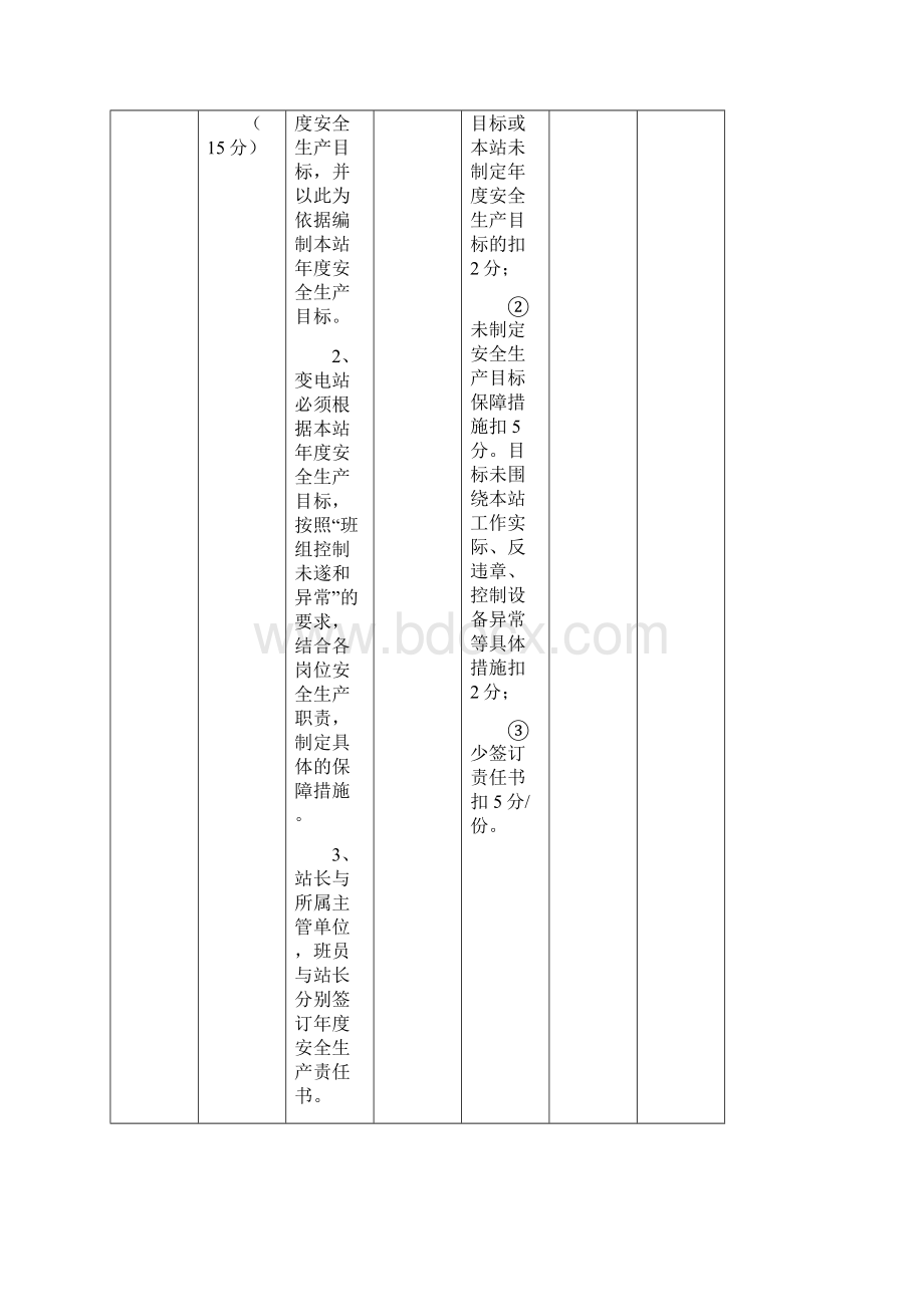 35kV变电站班组建设评价标准.docx_第2页