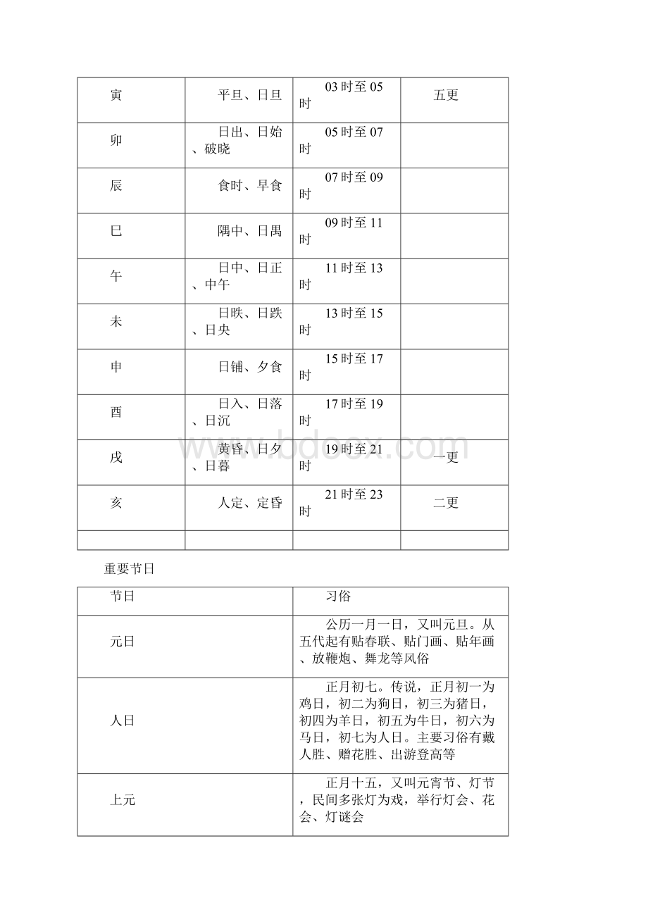 高考语文一轮复习核心梳理提技能212文化常识新人教版.docx_第2页