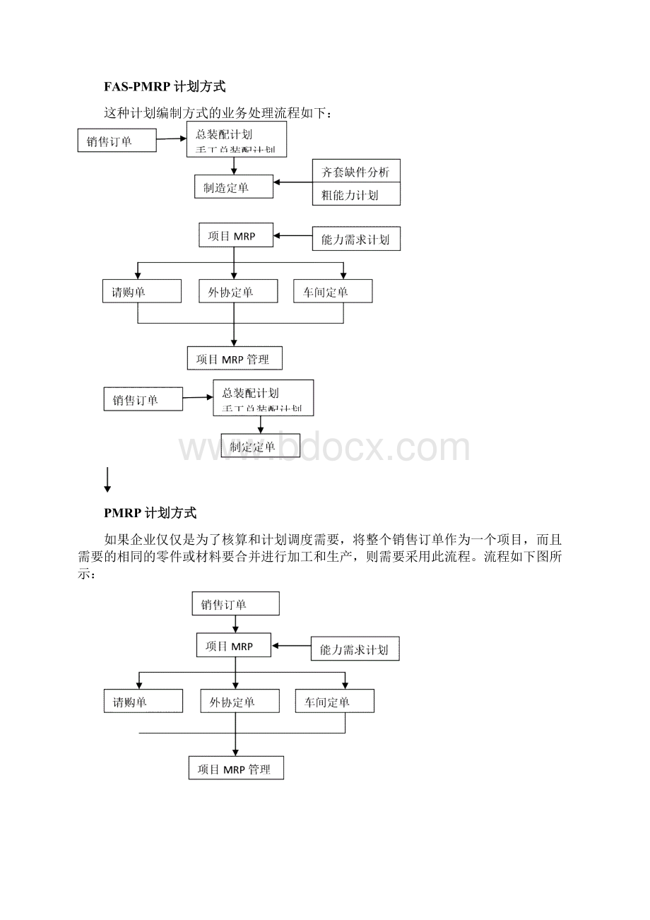 新中大按单生产应用手册Word文档格式.docx_第3页