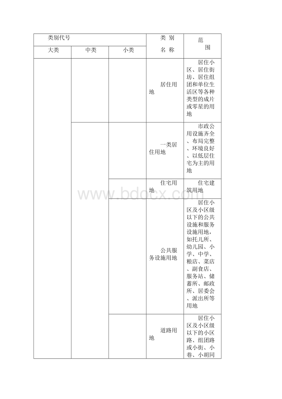 海口市城市规划管理技术规定.docx_第2页