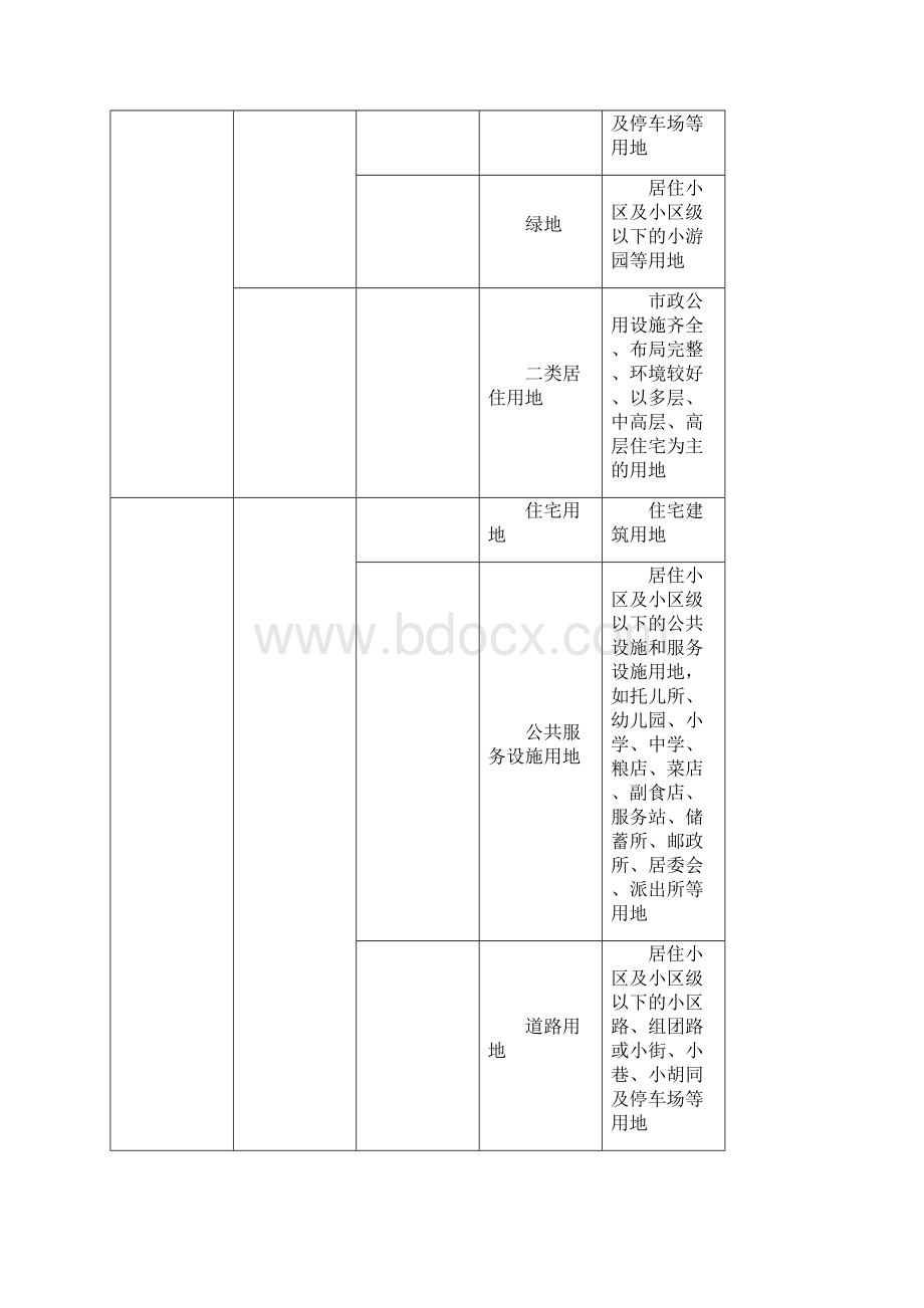 海口市城市规划管理技术规定.docx_第3页