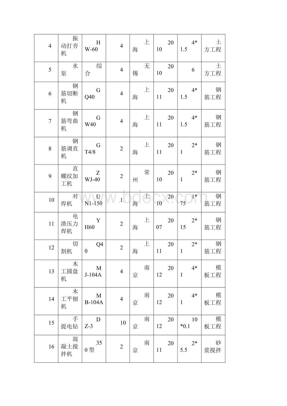 欧司朗临时用电施工策划案.docx_第3页