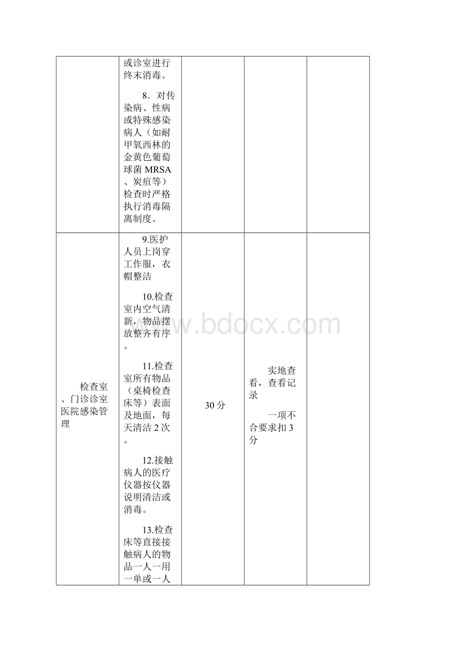 最新版门诊科室医院感染管理质量考核标准.docx_第2页